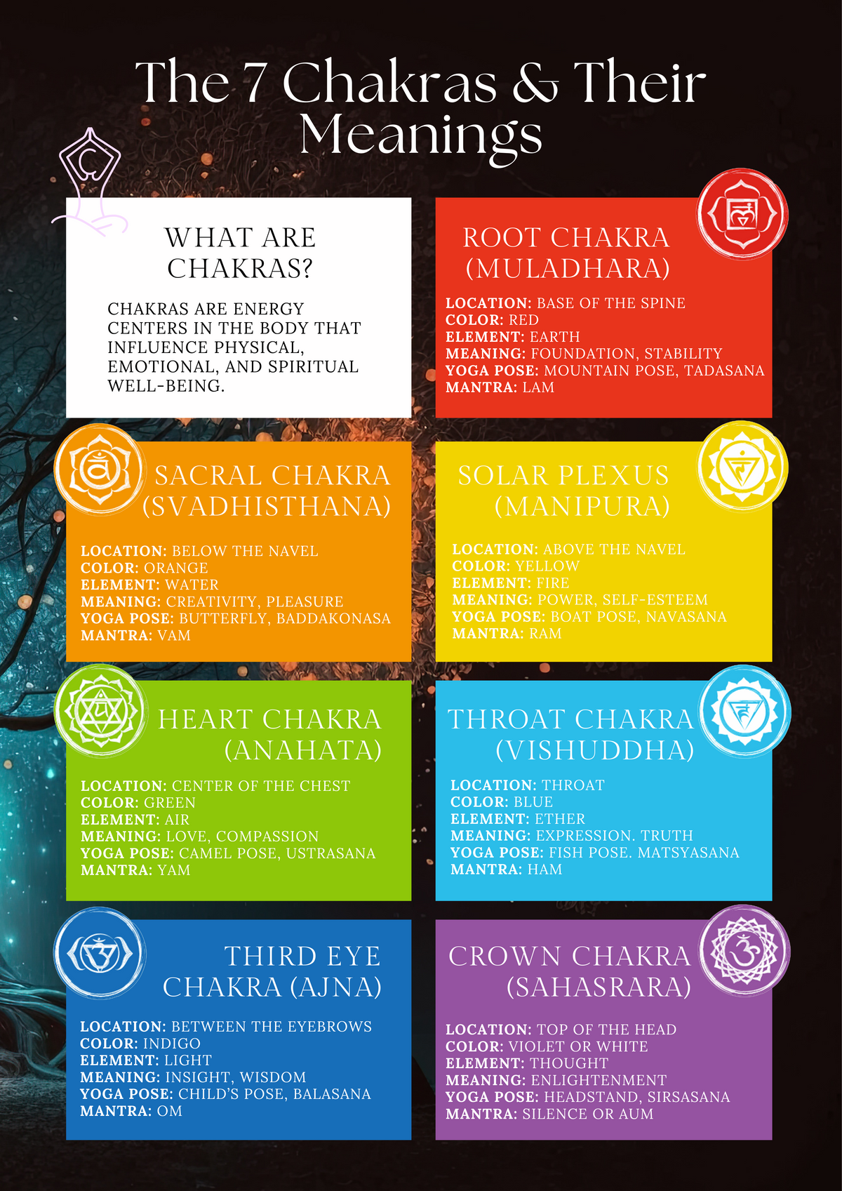 Chakras their meaning- Info sheet Instant download PDF file