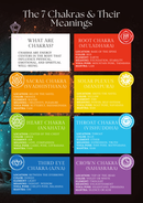 7 chakras and meaning pdf