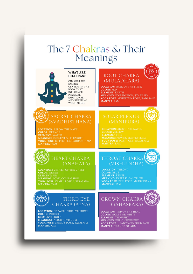 7 chakra chart pdf digital download