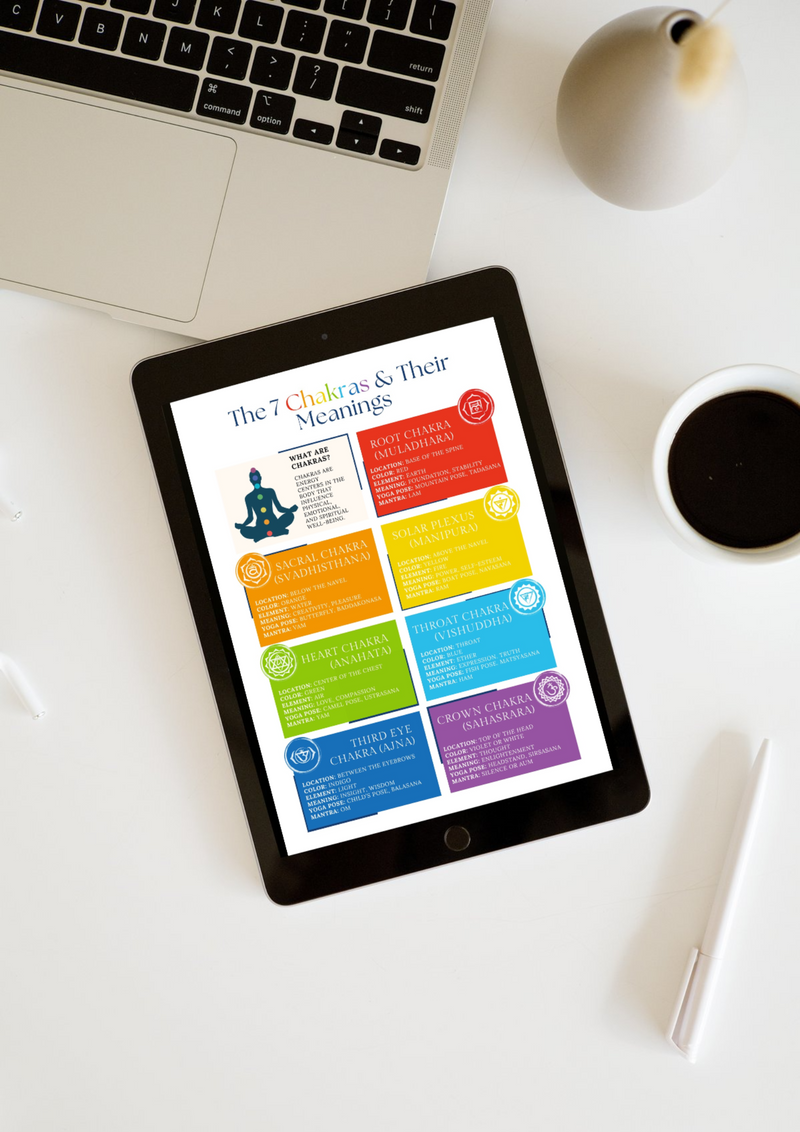 7 chakra chart info sheet pdf digital download