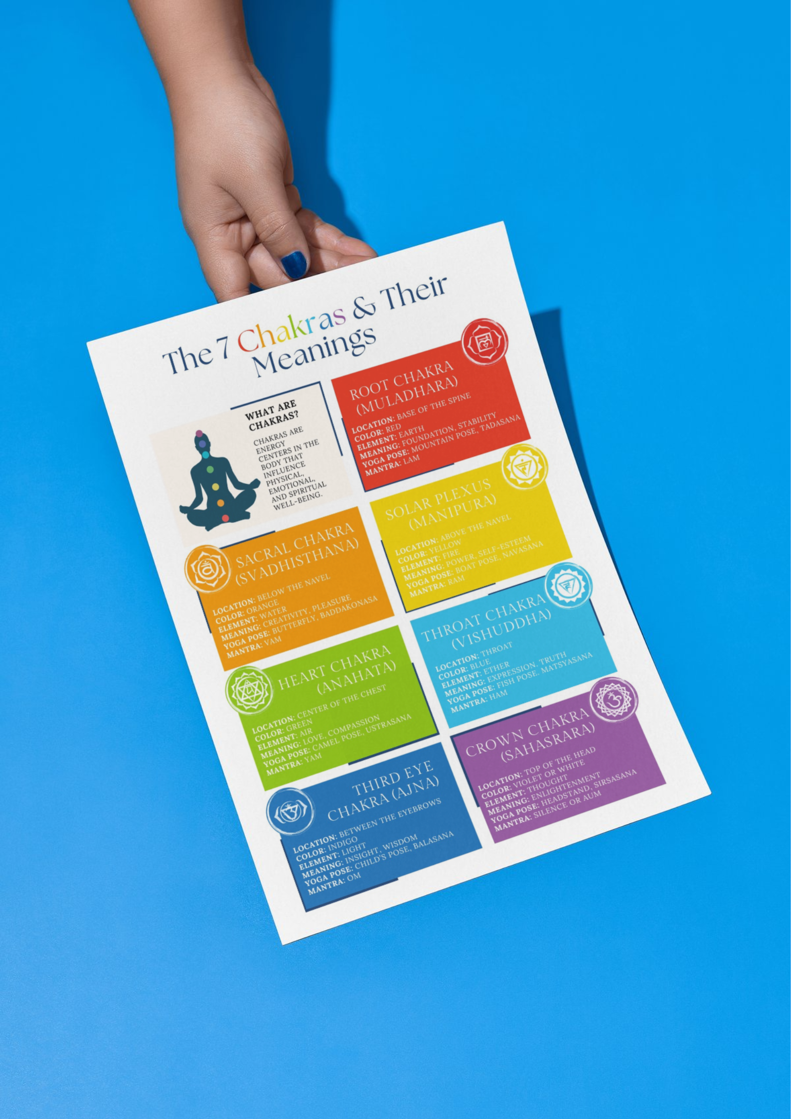 7 Chakras Chart | Chakra Information Sheet | Digital Download PDF