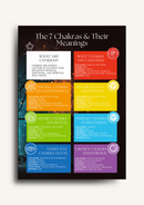 7 chakras and meaning digital download printable